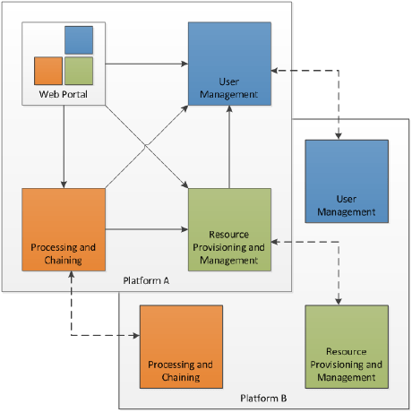 Eoepca Github - Premium Abstract Wallpaper - HD