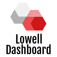 Github Lowell Dashboard Dashboard Flask - Premium Space Pattern Gallery - High Resolution