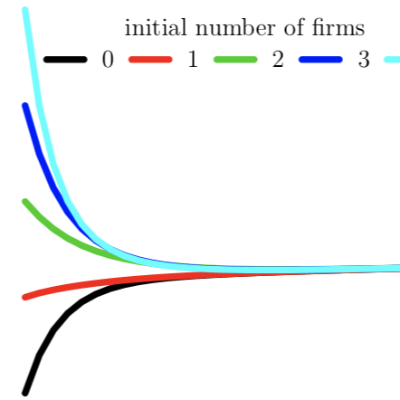 Economic Modeling Master Github - Premium City Design - Full HD