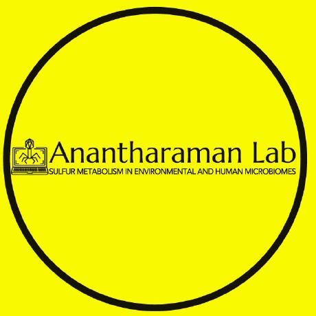 Github Anantharamanlab Metabolic A Scalable High Throughput - Landscape Art Collection - Mobile Quality