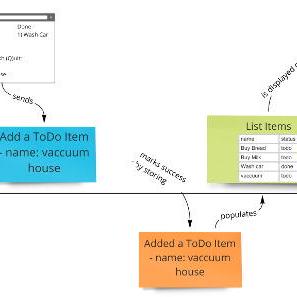 Event Modeling Github Topics Github - Creative Desktop Mountain Photos | Free Download