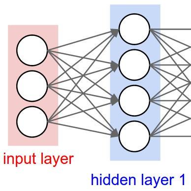 CSC 371: Machine Learning · GitHub