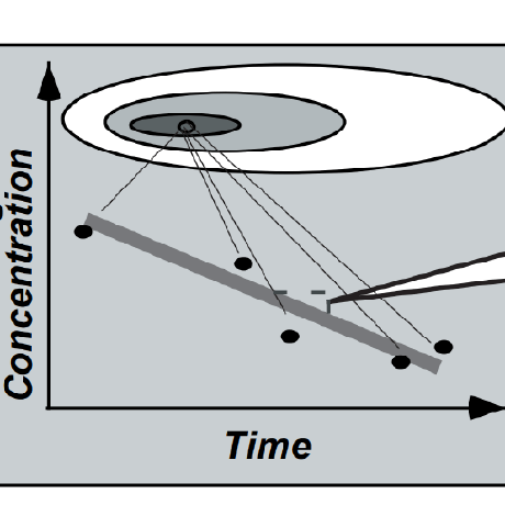 Github Ozzyogkush Interactive Frequency Chart Interactive Frequency - Best Minimal Pictures in 4K
