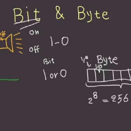 F Bit Github - Vintage Photos - Professional 4K Collection