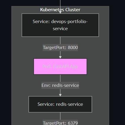Dylan667986 Dylan Github