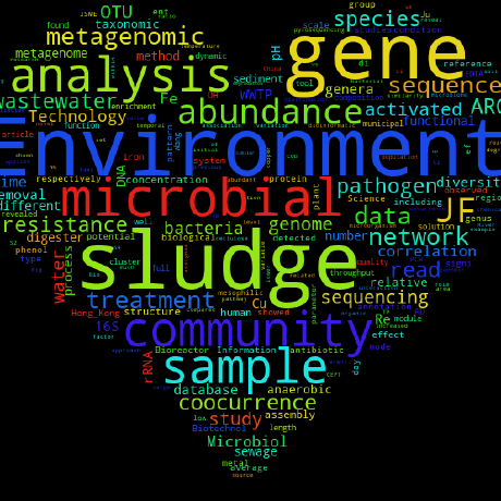 Github Emblab Westlake Rmap Read Based Metagenomics General Analysis - Professional Gradient Image - 4K
