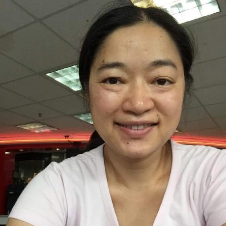 Shalu Roopak Github - Gradient Art Collection - Mobile Quality