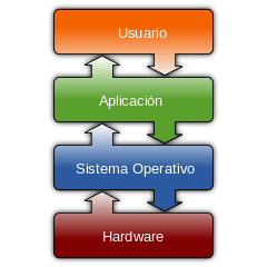 Github Ull Esit Sistemas Operativos Ssoo Apuntes Clases De Sistemas - Classic Nature Design - 4K