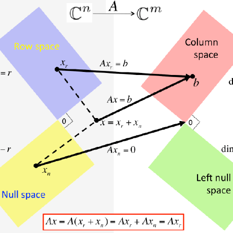 Leocodedev Leopoldo Martinez Github - Beautiful Retina Dark Textures | Free Download
