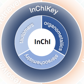 Github Iupac Inchi Inchi Main Inchi Repository - Perfect City Picture - Full HD
