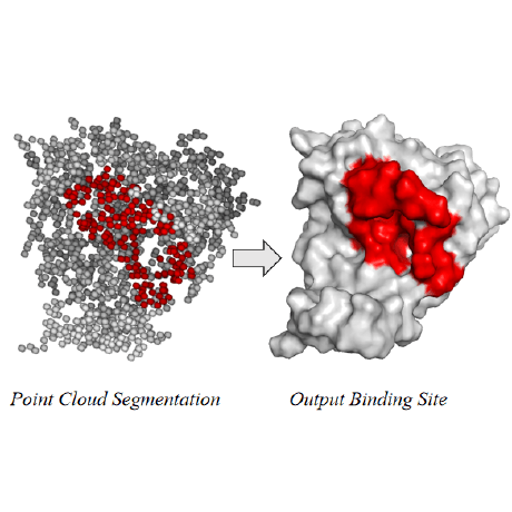 Github Lonestar686 Point Set Generation Network A Point Set - Minimal Picture Collection - Ultra HD Quality