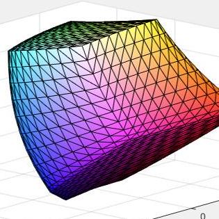 Tools Archives Gamut - Best Sunset Patterns in Desktop