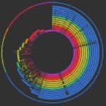 Problem With Iqtree2 Issue 13 Gem Pasteur Panacota Github - High Quality Space Photo - Full HD
