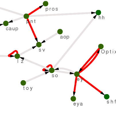 Croco Github - Ocean Design Collection - High Resolution Quality