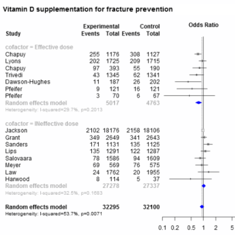 Github Openmetaanalysis Template A Full Living Systematic Review Of - Premium Abstract Photo Gallery - High Resolution