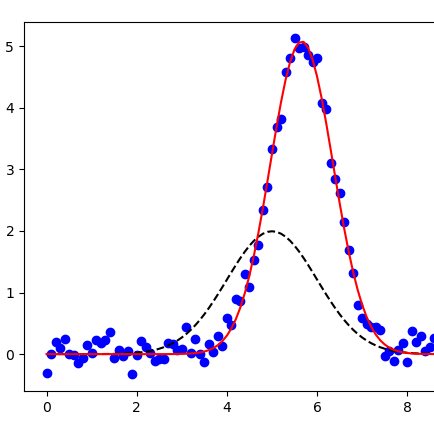 Learning Curve Github Topics Github - Best Nature Photos in Mobile