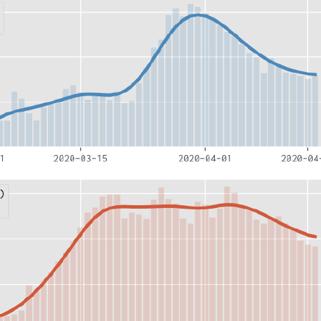 Github Oscovida Oscovida Github Io Webpages For Open Science Covid19 - Incredible Vintage Art - Desktop