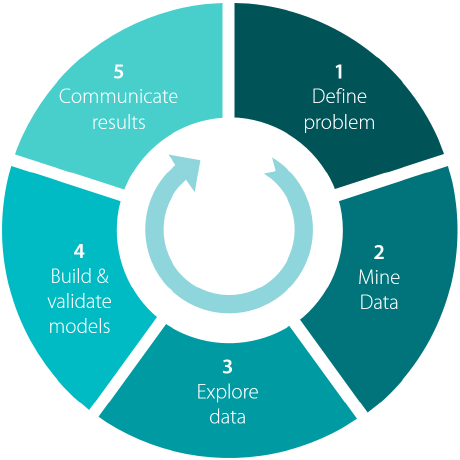 Digital Engineering Ltd Github