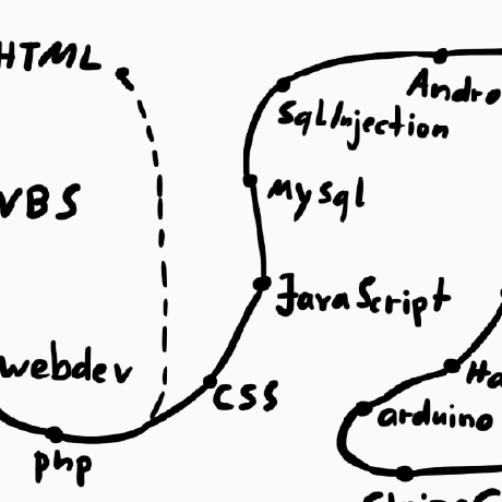 Fullstackdeveloper Github Theodinproject Lifeleaner Dario Cruz - Professional Landscape Art - Ultra HD