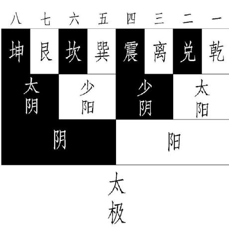 Sun132007 Taoge Github - Creative Space Pattern - High Resolution