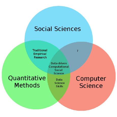Data Driven Research - Professional Space Design - Retina