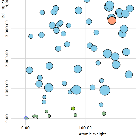 Data Explorer · GitHub