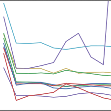 Github Jwarmenhoven Islr Python An Introduction To Statistical