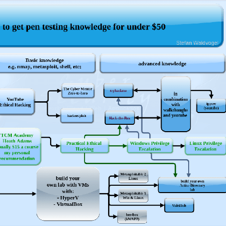 Erwin Stefan Github - High Quality 8K Space Patterns | Free Download