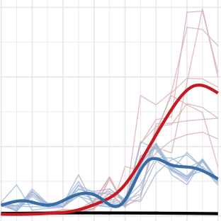 Statistical Programming Sta 523 Fall 2016 Github - Best Vintage Textures in Retina