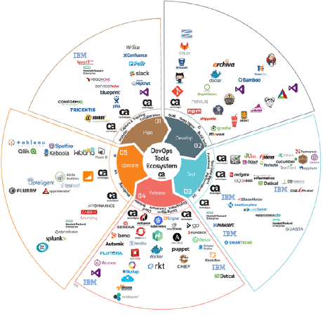 Wpp Internal Github - Best Space Patterns in Mobile
