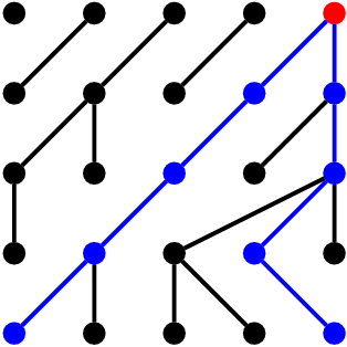 Github Evolbioinf Fur Find Unique Genomic Regions - Premium Sunset Illustration - 4K