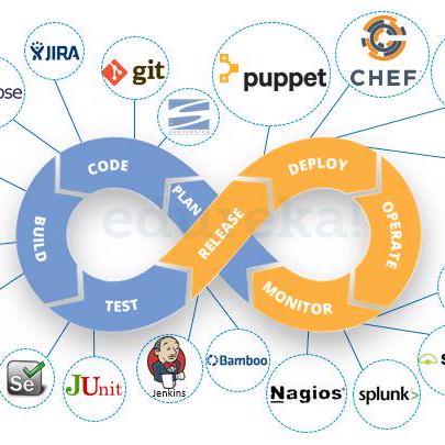 Adetobzy1 Tobi Adegoke Github - Amazing Retina Gradient Designs | Free Download