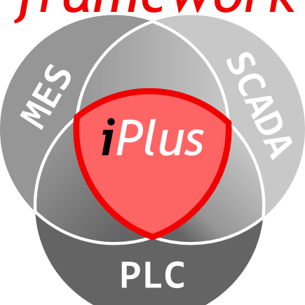 Iplus Academy Linkedin - Ultra HD Sunset Images for Desktop