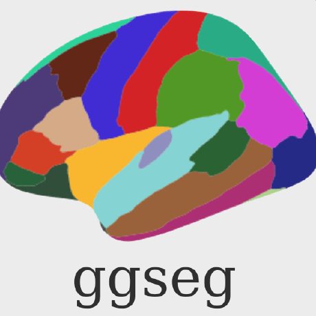 Github Ggseg Ggsegdesterieux - Mobile Sunset Textures for Desktop