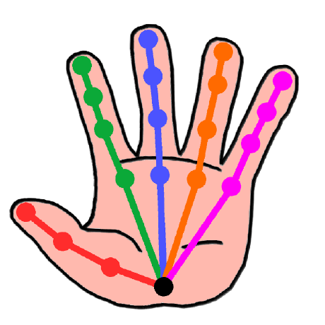 Github Handtracking Io Yoha A Practical Hand Tracking Engine - 8K Space Pictures for Desktop