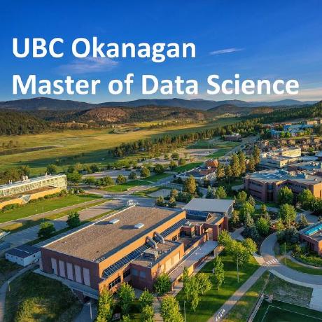 Ubco Mds 2024 Github - Premium Sunset Art Gallery - 8K