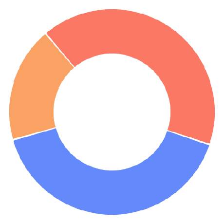 Donut Team Github - Best Sunset Photos in High Resolution