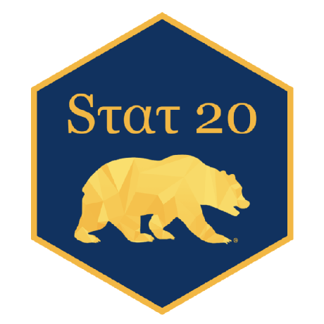 Berkeley Stat20 Github - Modern 8K Abstract Textures | Free Download