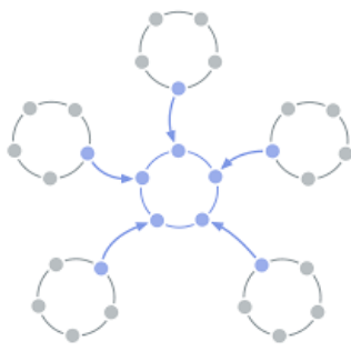 Github Catalyst Circle Catalyst Circle Action Items - Minimal Photo Collection - HD Quality