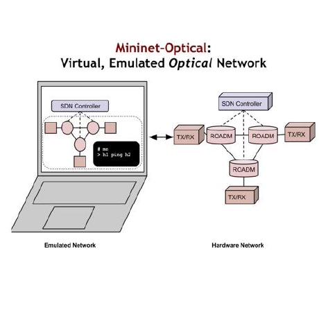 Github Ua Agile Cloud Optical Network Emulation An Optical Network - Download Perfect Abstract Image | Retina