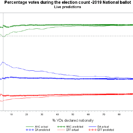Github Anshulnigam77 Elections Data Analysis Python This Project - Nature Designs - Classic Ultra HD Collection
