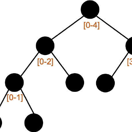 Palakmishra06 Palak Mishra Github - Best Landscape Pictures in Mobile