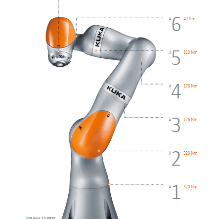 Robotica Unal G3 A Github - Best Nature Wallpapers in HD