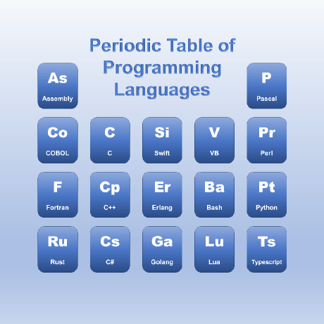 Casualcoderguy Github