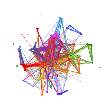 Github Bioinfouninascala Moneta R Package For Multi Omics Data - Desktop Space Images for Desktop