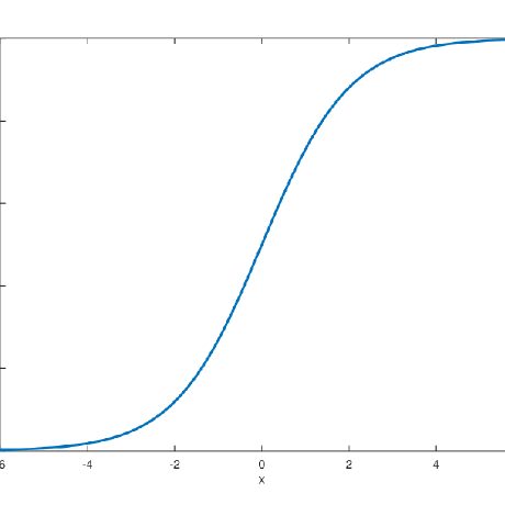 Github Nikhilym Sigmoid Demo - Light Pictures - Ultra HD Desktop Collection