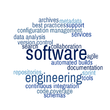 Ingegneria Del Software Cdl Informatica Uniba Github - Abstract Design Collection - High Resolution Quality