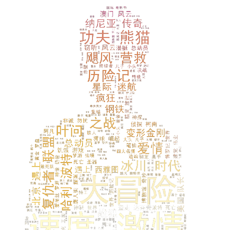 Github Goalers Bigdata Movie Python Matplotlib Echarts - High Resolution Vintage Images for Desktop