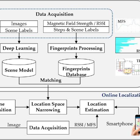 Github Nicedone Pedestrian Dead Reckoning System - High Quality Full HD Colorful Designs | Free Download