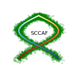 Github Sccaf Sccaf Single Cell Clustering Assessment Framework - Download Premium Minimal Image | Mobile